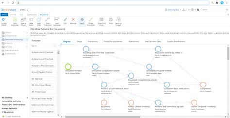 API Workflow Integration 的图像结果