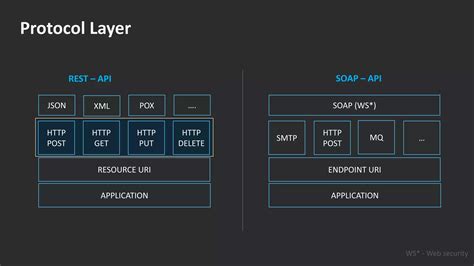 How API Work Simplistic 的图像结果
