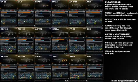 Tarkov Ammo Chart - Jhu Innovations