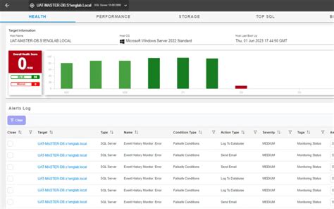 Image result for SQL Sentry