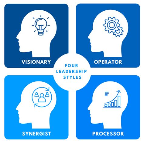 Leadership 的图像结果