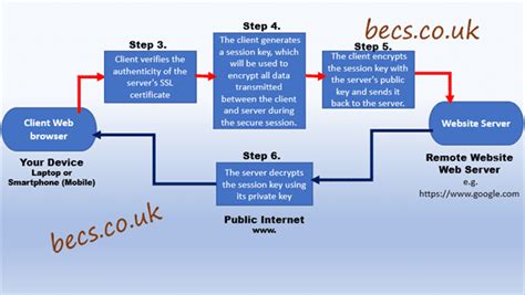 Image result for How Does SSL Work