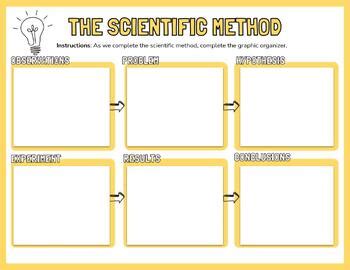Image result for Scientific Method Graphic Organizer Worksheet