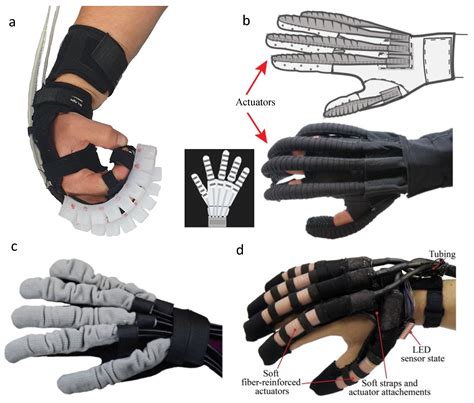Soft, Rigid, and Hybrid Robotic Exoskeletons for Hand Rehabilitation ...