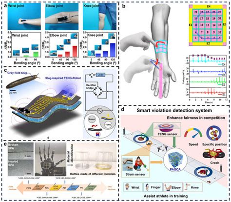 Recent Progress in Self-Healing Triboelectric Nanogenerators for ...