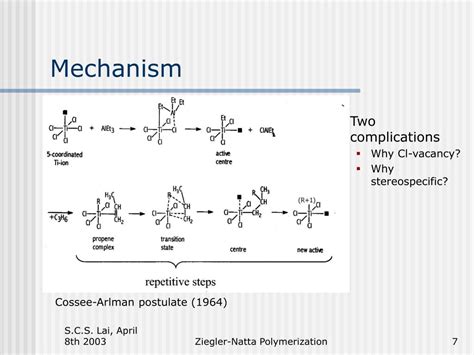 Image result for Polypropylene Polymerization Process