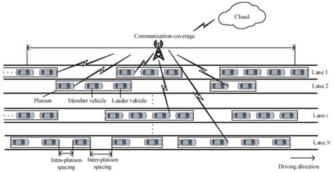 Velocity-Adaptive V2I Fair-Access Scheme Based on IEEE 802.11 DCF for ...