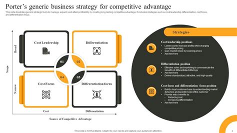 Image result for Implementation Strategy Slide