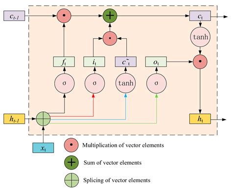 Fault Prediction of Rolling Element Bearings Using the Optimized MCKD ...