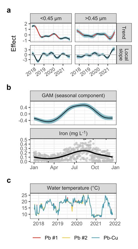 Local Global Over Time 的图像结果