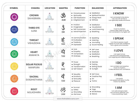 The complete guide to balancing and understanding the 7 chakras ...