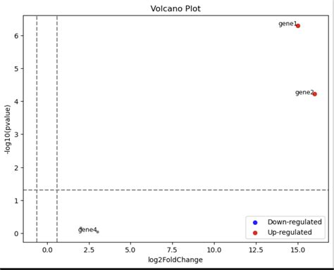 Image result for How to Remove Scatter Plot Outliers From Dataset in Python