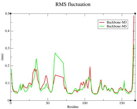 ADMET-Guided Docking and GROMACS Molecular Dynamics of Ziziphus lotus ...