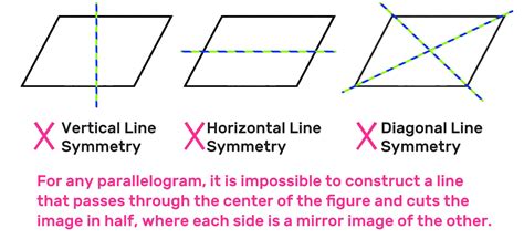 Parallelogram Lines of Symmetry Explained! — Mashup Math
