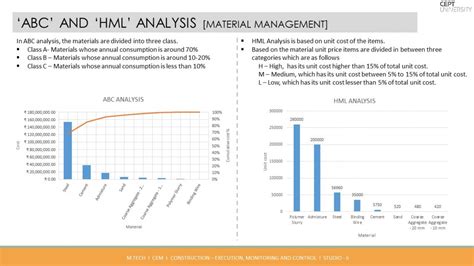 CONSTRUCTION OF ELEVATED METRO STATION FOR MEGA | CEPT - Portfolio