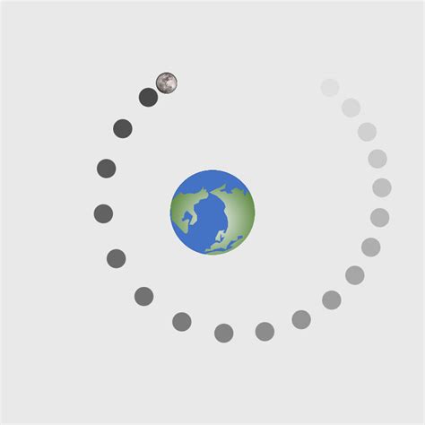 Gravity 的图像结果