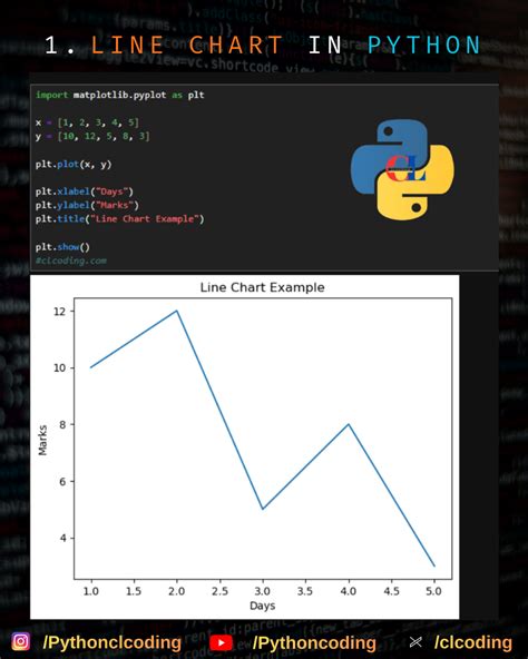 Image result for How to Fill a Line Graph in Python