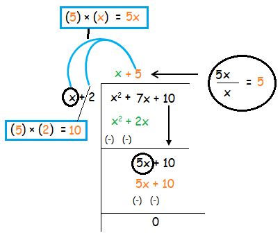 Image result for Using Long Division Algorithm Find the Quotient