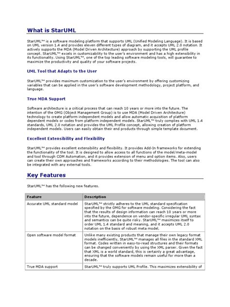 Image result for StarUML Basics