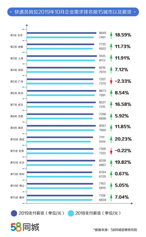 国内人才报告：机器学习工程师平均薪资近3万，顶尖者年薪可达百万-36氪