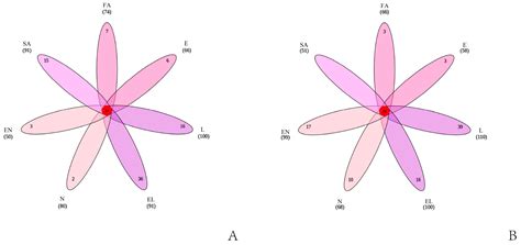 Comparative Analysis of Microbial Communities in Each Developmental ...