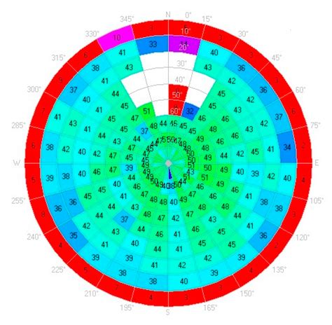 Low-Cost Dual-Frequency GNSS Receivers and Antennas for Surveying in ...
