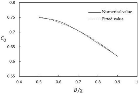 Influence of Cross-Sectional Shape on Flow Capacity of Open Channels