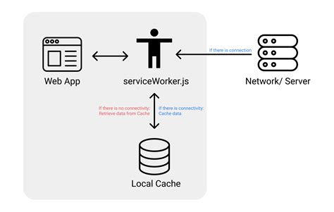 PWA Tutorial for Beginners 的图像结果