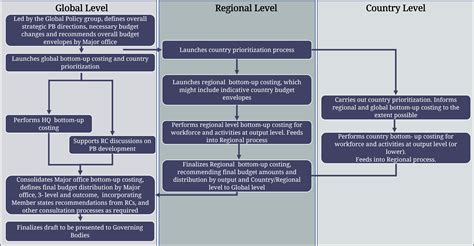 Budget Programme 的图像结果