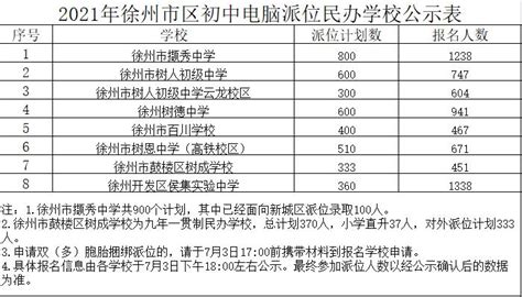 徐州市2021年春季学期公办、民办中小学学费、住宿费汇总 - 知乎