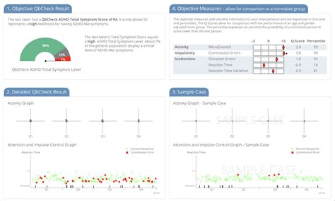 Cost Adhd Assessment at Charlotte Wiltshire blog
