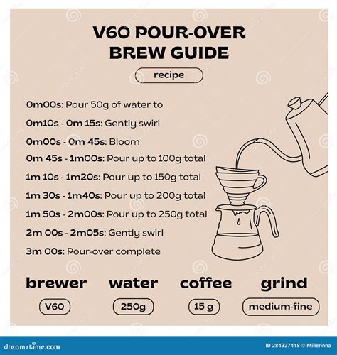 V60 Pour Over Brewing Coffee Recipe Infographic Square Post. Manual ...