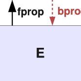Image result for Types of Module in Programming