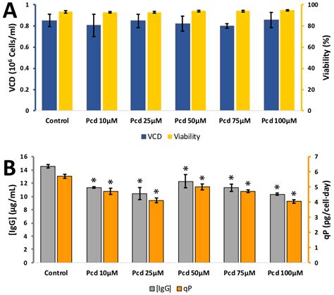 Screening Naturally Occurring Phenolic Antioxidants for Their ...
