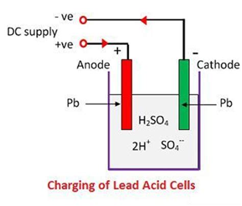 Each hydrogen ion takes one electron from the cathode, and each ...