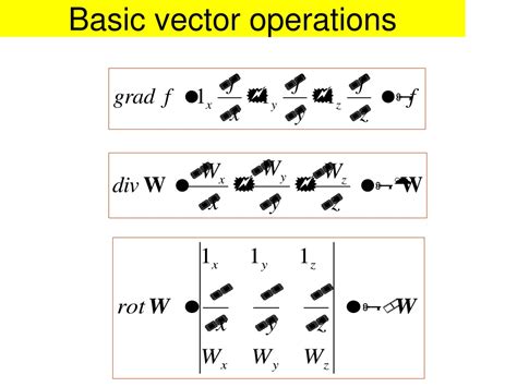 Image result for Example Problem of Vector Operations