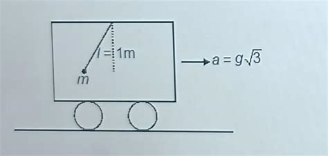 A simple pendulum having time period equal to 2 s in a trolley at rest ...