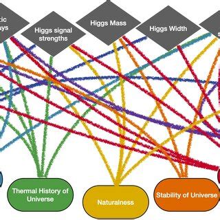 Image result for Observable Phenomenon Examples