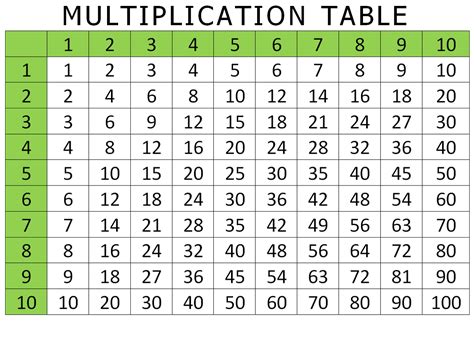 Image result for 100 Times Table Chart Printable