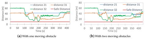 Energy-Efficient Navigation of an Autonomous Swarm with Adaptive ...