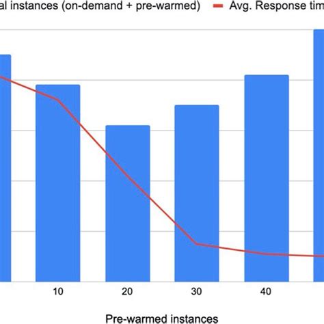 Image result for Python Pic Diagram Life Cycle