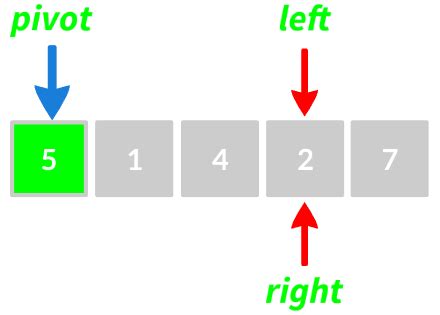 Image result for Partition Sort