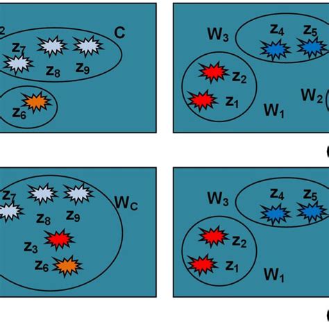 Partition Method 的图像结果