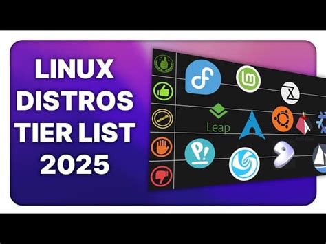 Image result for Linux Distribution Rankings 2025