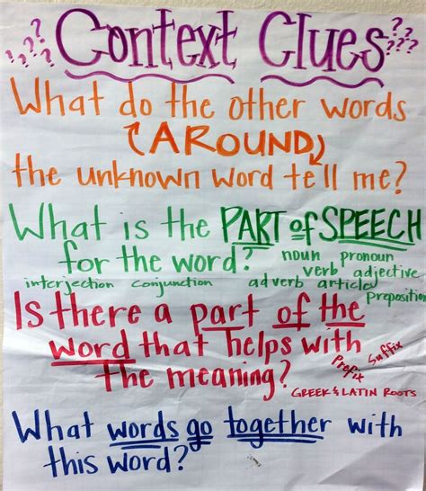Context Clues Anchor Chart 1st Grade