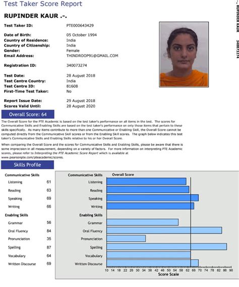 Photo Gallery | Redwood Online | IELTS | PTE