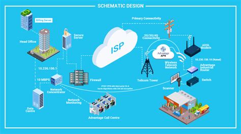 Network Management 的图像结果