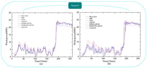 A New Hybrid Prediction Method of Ultra-Short-Term Wind Power ...