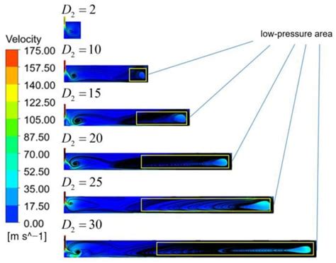 A Computational Fluid Dynamics-Based Study on the Effect of Bionic ...