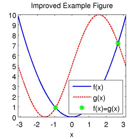 Image result for MATLAB Graphical Programming